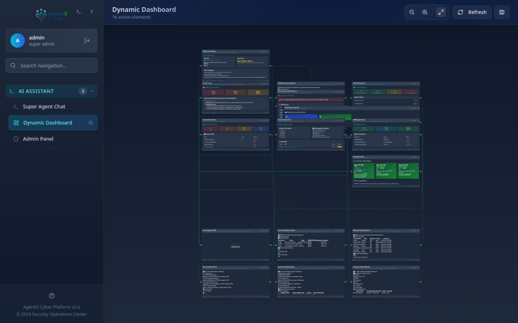 Complete CISO SOC Dashboard with 16 active elements