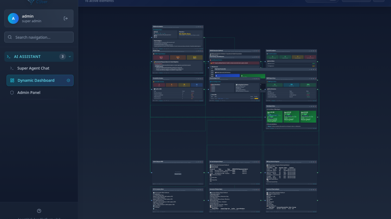 Complete CISO SOC Dashboard with 16 active elements