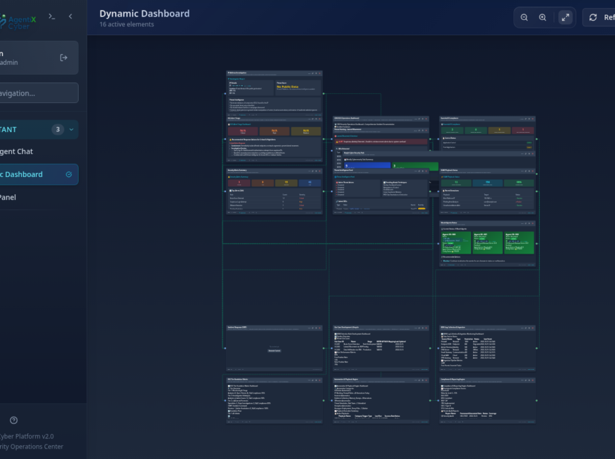 Complete CISO SOC Dashboard with 16 active elements