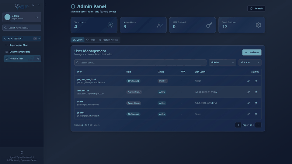 Admin Panel user management flow - creating users and editing roles