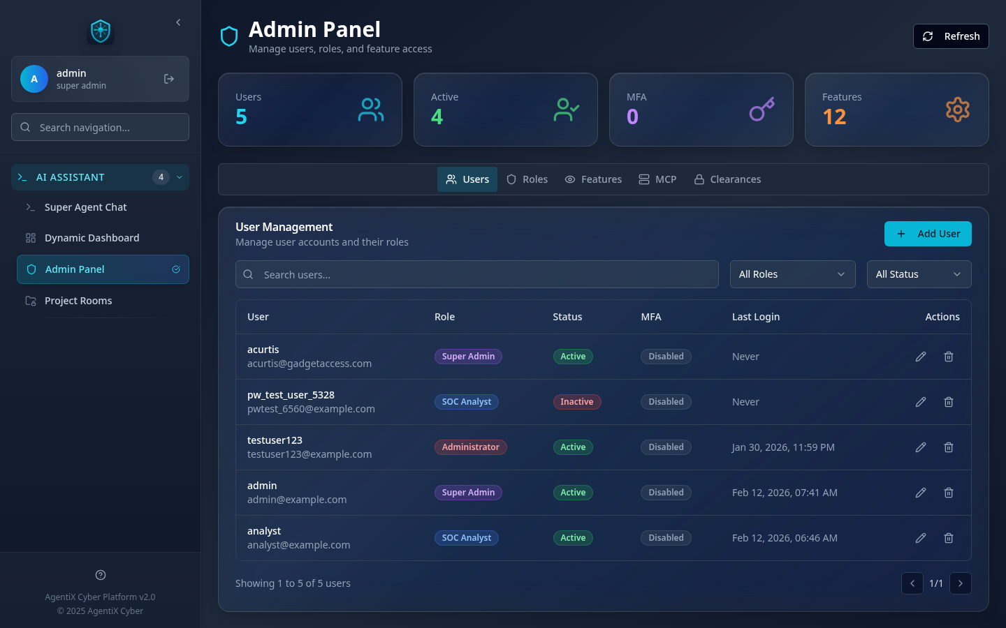 AgentiX Cyber admin panel showing user management with 5 users, role assignments, MFA status indicators, and account status badges