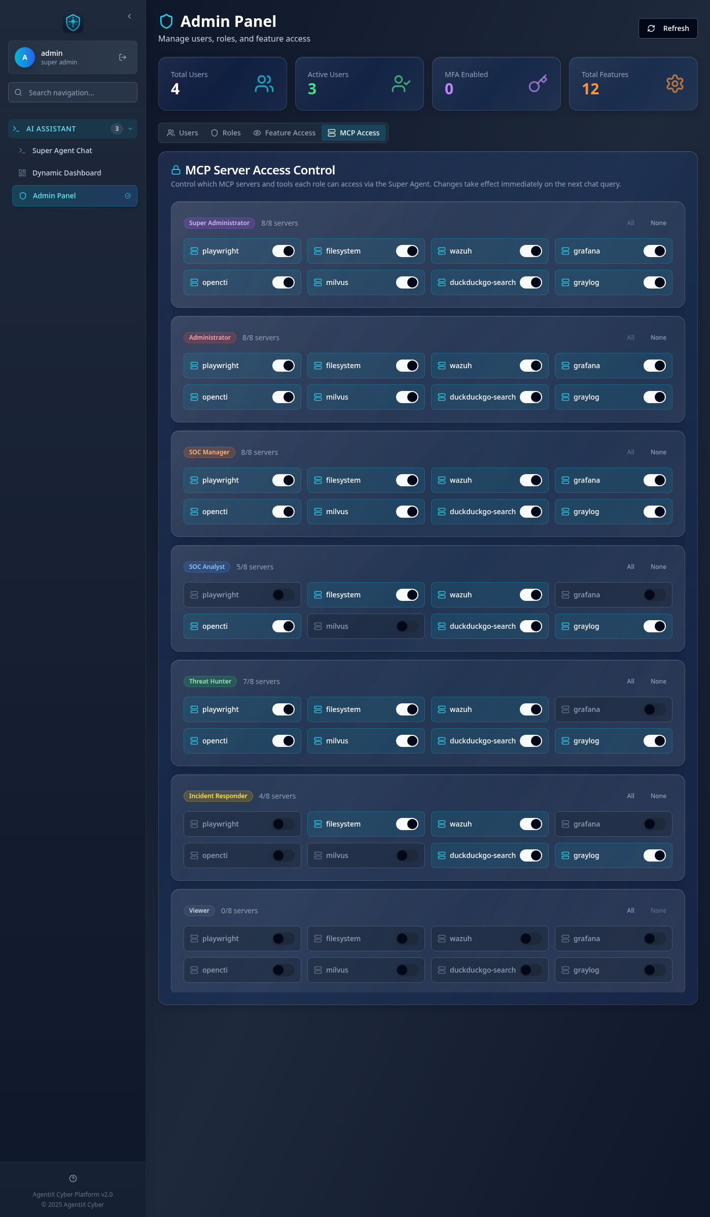 AgentiX Cyber MCP access control panel showing per-role toggle switches for Wazuh, TheHive, Cortex, Velociraptor, and OpenCTI MCP servers