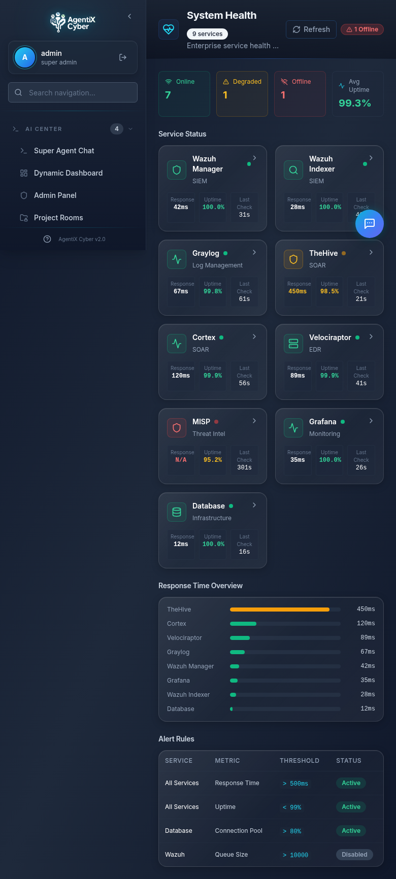 System Health Dashboard