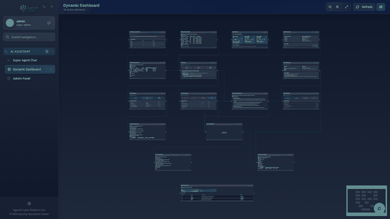 AgentiX Cyber SOC Operations Dashboard overview with 16 interconnected AI-powered elements