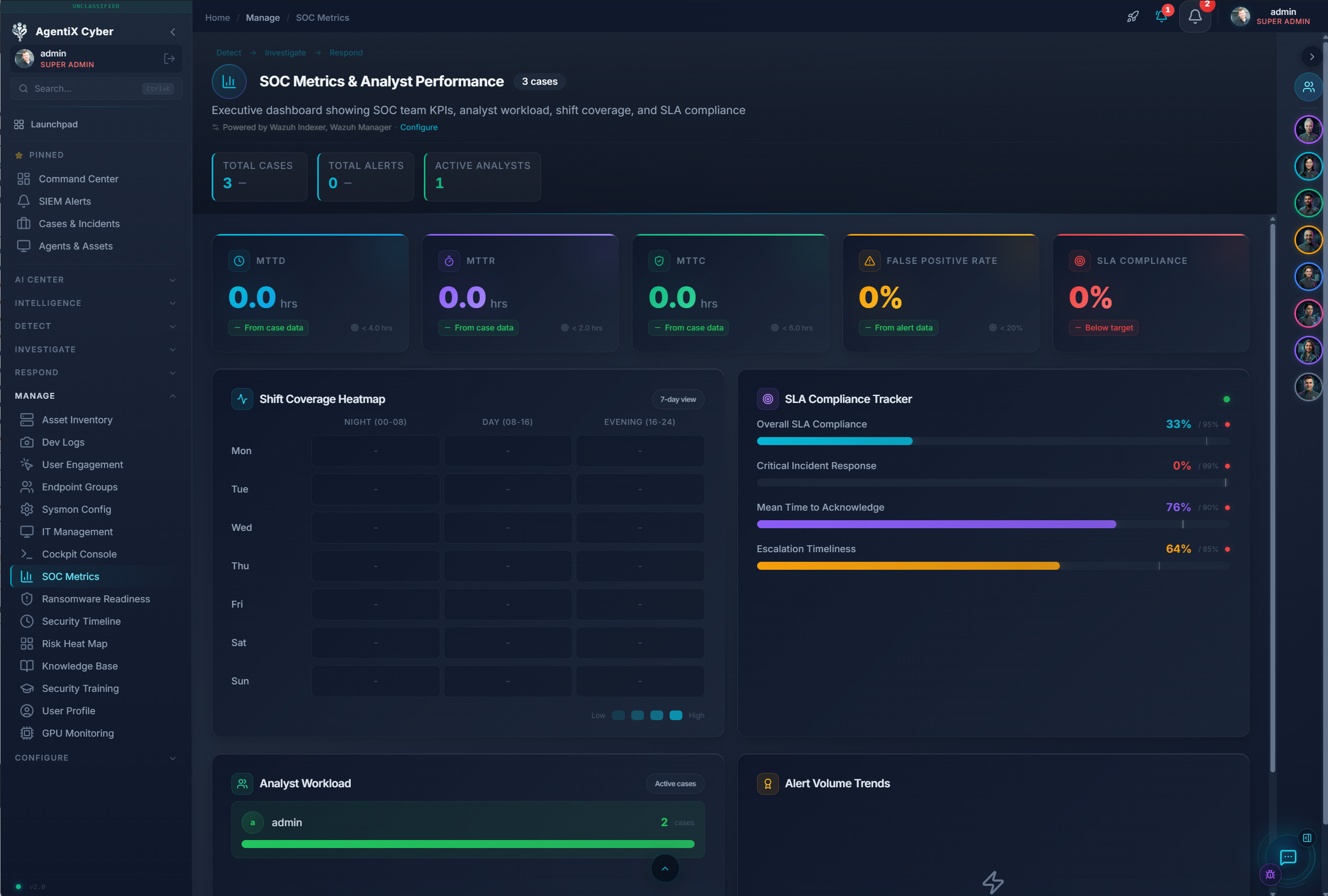 CiBRAI SOC Metrics dashboard