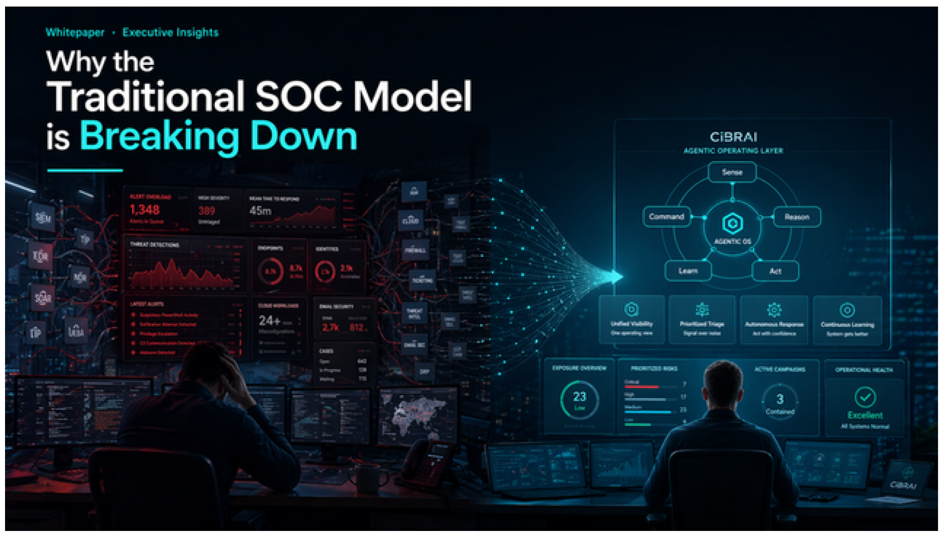Why the Traditional SOC Model is Breaking Down