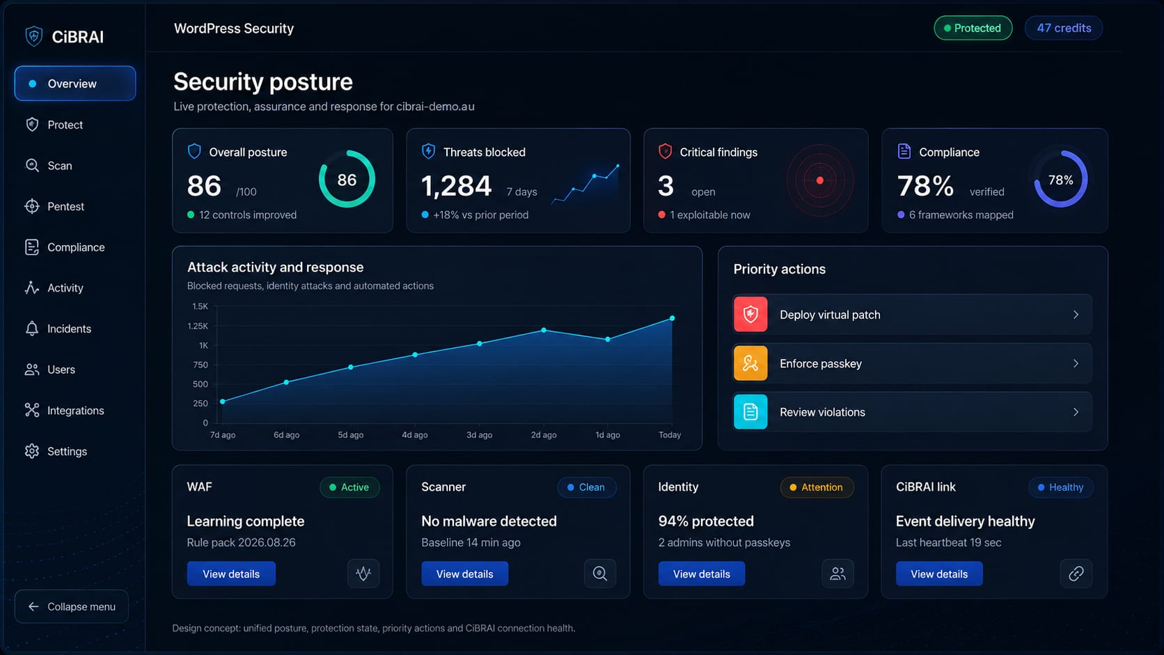 CiBRAI WordPress Cybersecurity Plugin - 12m Sub - Image 2